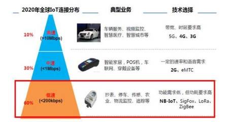 物聯網大變局 LoRa正式獲批與新材料技術研發(fā)的雙重驅動