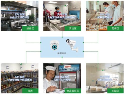 安聯網 物聯網技術賦能養老食品安全監管，守護老人“舌尖上的安全”