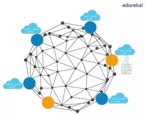 物聯網、區塊鏈與新材料技術研發的融合創新 優勢與前景